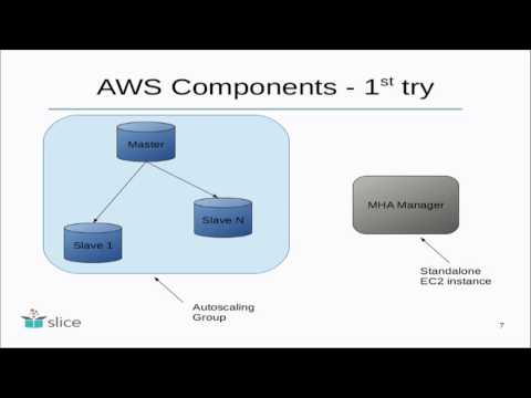 Lessons learned while automating MySQL deployments in the AWS Cloud
