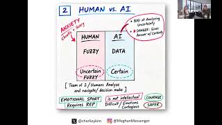 Thumbnail for 🤖 Human Plus AI: Who Should Be in the Driver's Seat?