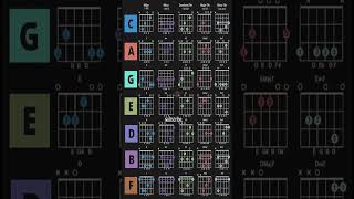 Download lagu All Guitar Chords | Major, minor and 7th Variant | Guitar chords practice #majorchords #guitar mp3 Download lagu All Guitar Chords | Major, minor and 7th Variant | Guitar chords practice #majorchords #guitar mp3