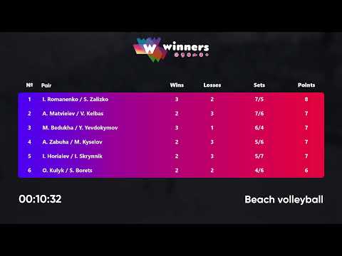14:35 A. Zabuha / M. Kyselov - I. Romanenko / S. Zalizko 19.12.2022 | Winners Beach Volleyball