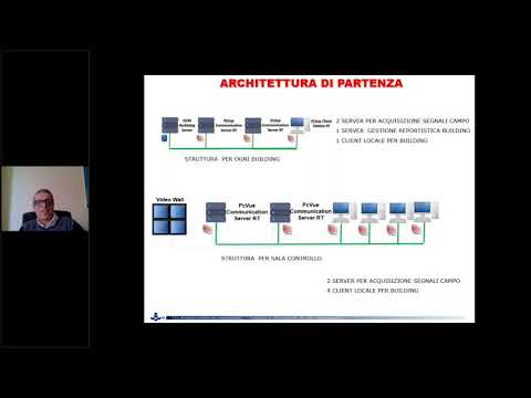 Patching e unify project nella manutenzione BMS di un data center