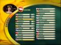 Eurovision 2003 Voting Part 1 6