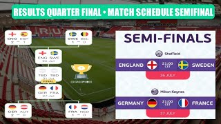 RESULTS QUARTER FINAL• MATCH SCHEDULE SEMIFINAL UEFA WOMEN EURO ENGLAND 2022