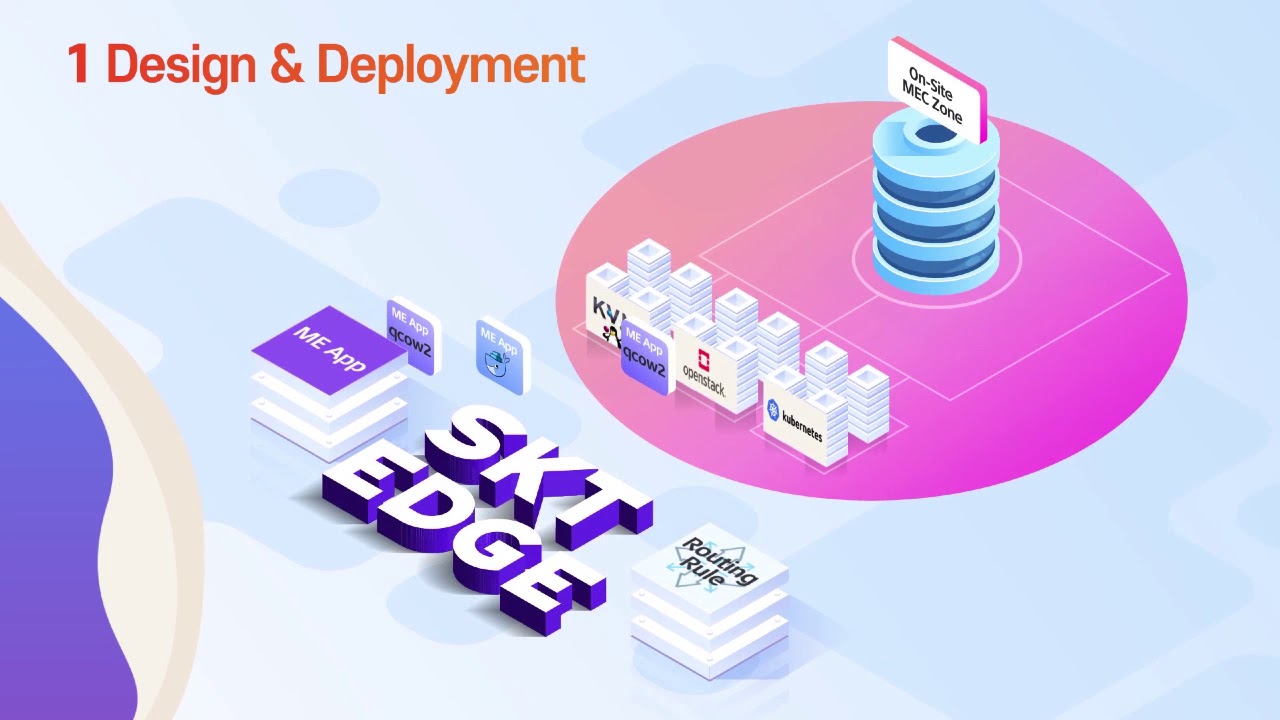 Introduction of SK Telecom 5G MEC (Mobile Edge Computing)