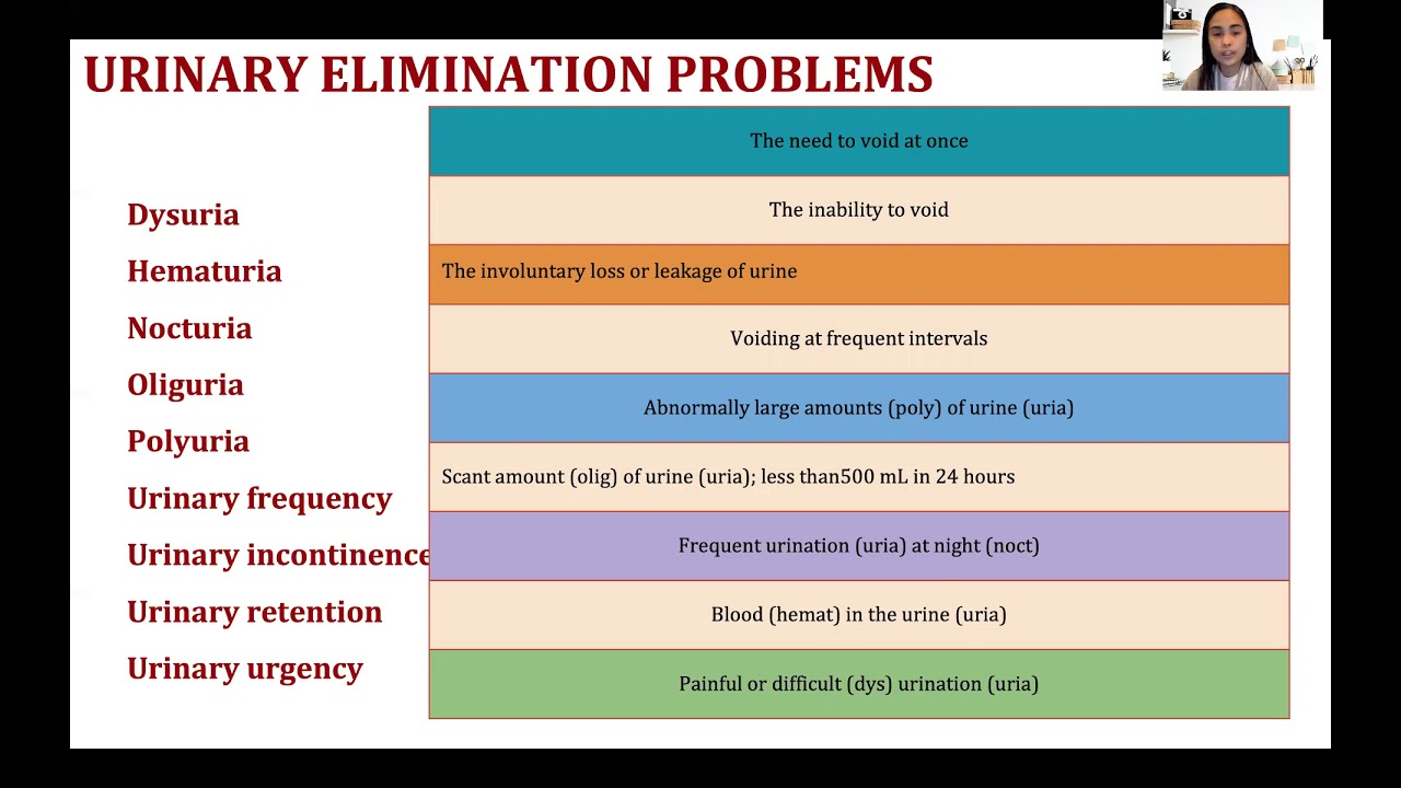 CNA B5- URINARY AND BOWEL ELIMINATION