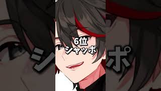 モテなそうなフォトナ実況者ランキングTOP8 #フォートナイト #モテる #ランキング #イケメン #フォートナイト実況 #りあん