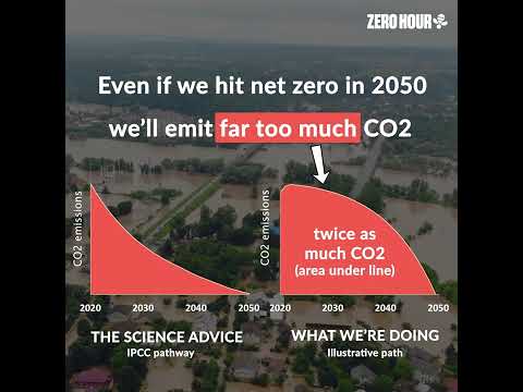 Why net zero dates are misleading