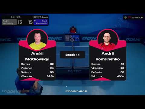 11:10 Andrii Matkovskyi - Andrii Romanenko 19.08.2023 TT Euro.Cup Ukraine  Professional. TABLE 4