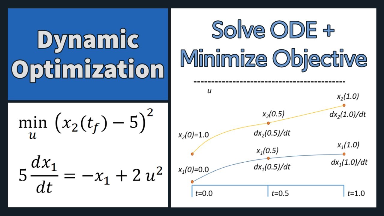 Solve ODEs and Minimize Objective