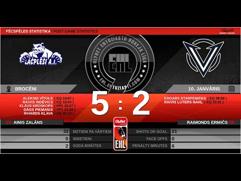 2020 10 01 HK BROCĒNI/LAČPLĒŠI A.I - HK VECTOR