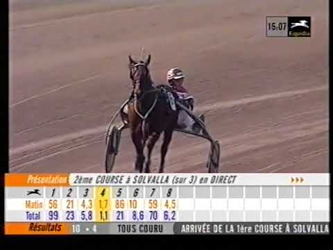 Elitloppet 2003 - Batterie II - Victory Tilly