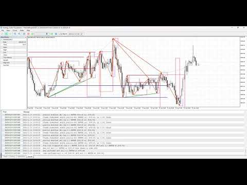 Video The Gold Breaker MT5