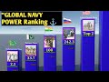 Top Most Powerful Navies In The World 2025 Global Naval Power Ranking Explained