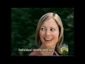 Retro 00 S Commercials Imitrex Migrain Medicine Headache Pain Creepy CGI Monster Single Mom