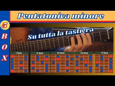 I 5 box della pentatonica minore