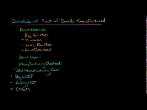YouTube video about: Which of the following correctly computes cost of goods manufactured?