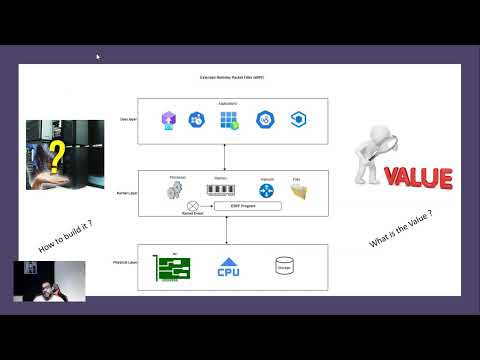 Getting started with eBPF Revolutionizing the enhanced observability ...