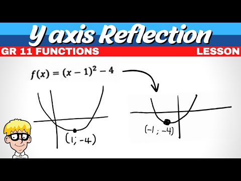 Reflection Parabola in Y axis |  Grade 11 Functions