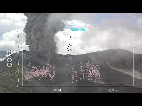 Demonstration of Volcanic Gas Ratios