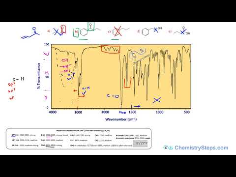 Ir Infrared Spectroscopy Practice Problems Real Spectra