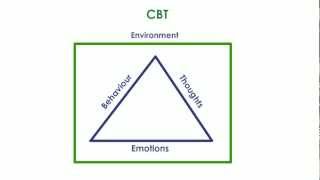 Introduction to Cognitive Behavioural Therapy