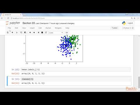 scikit learn –Test Predictions Using Various Models Clustering Optimizing Assessing| packtpub com