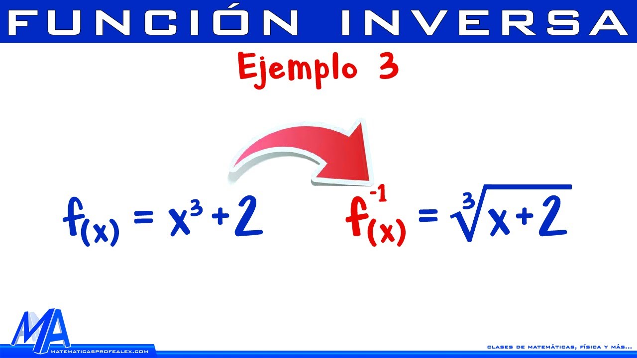 Función inversa | Ejemplo 3