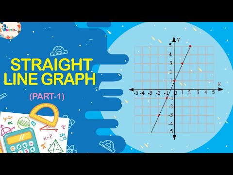 Straight Line Graphs (Part-1) | Step-By-Step Revision | Mathematics | Algebra | Science And Math