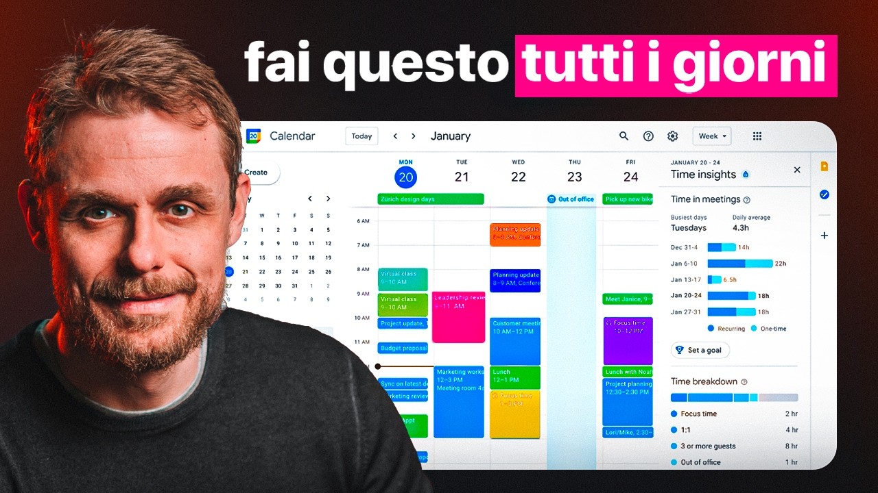Come le persone di successo sfruttano le loro 24 ore - 8 lezioni da miliardari, sportivi e CEO