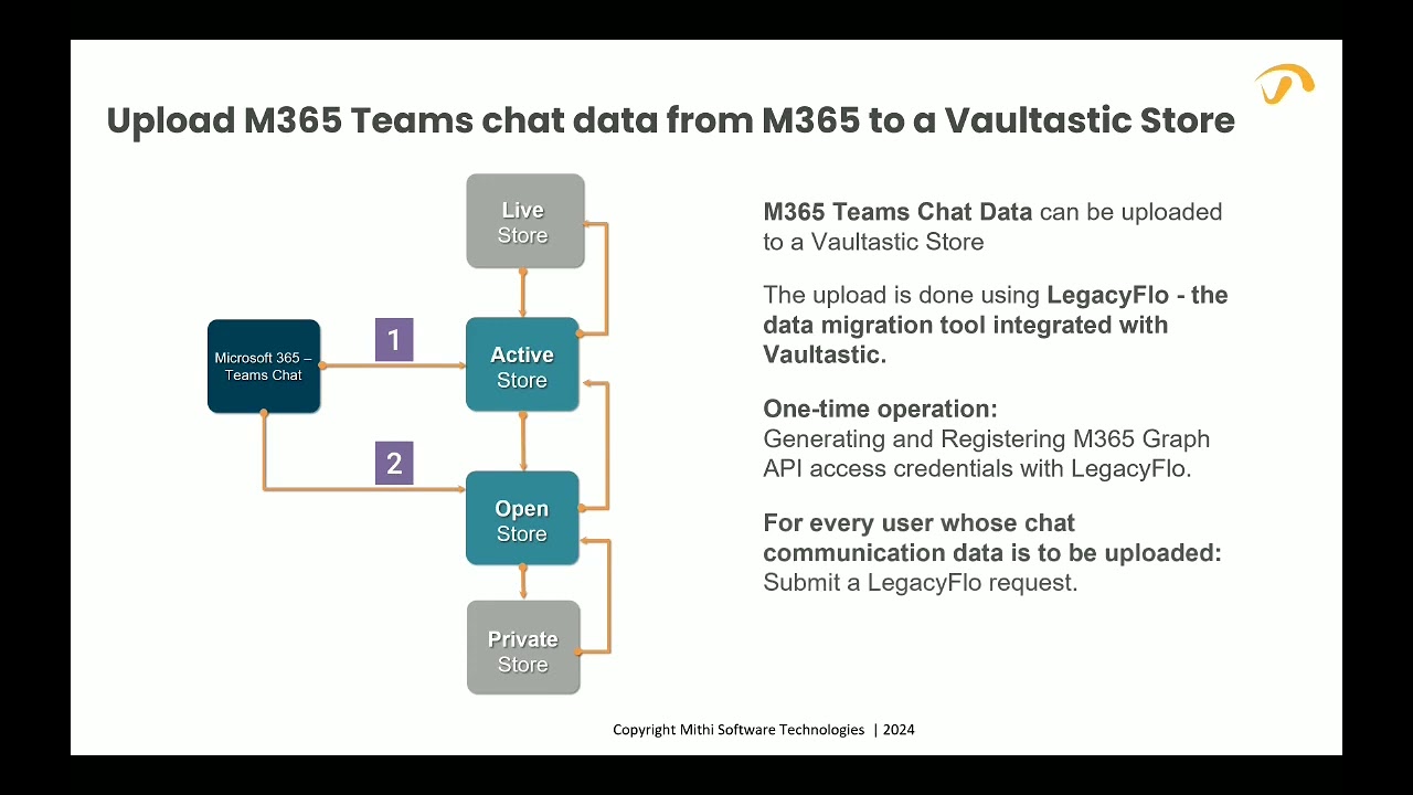 Introduction to accessing M365 Teams chat data using LegacyFlo: