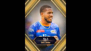 MI can release these players for IPL 2024 . #shorts , #ipl2024 , #mi , #chrisjordan  , #cricket .