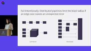 Designing for life or death: building data products for biopharma operations with Fathom