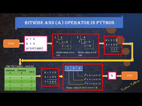 Python Bitwise And Operator Techietalkee