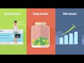 The Different Types Of Bank Accounts Explained