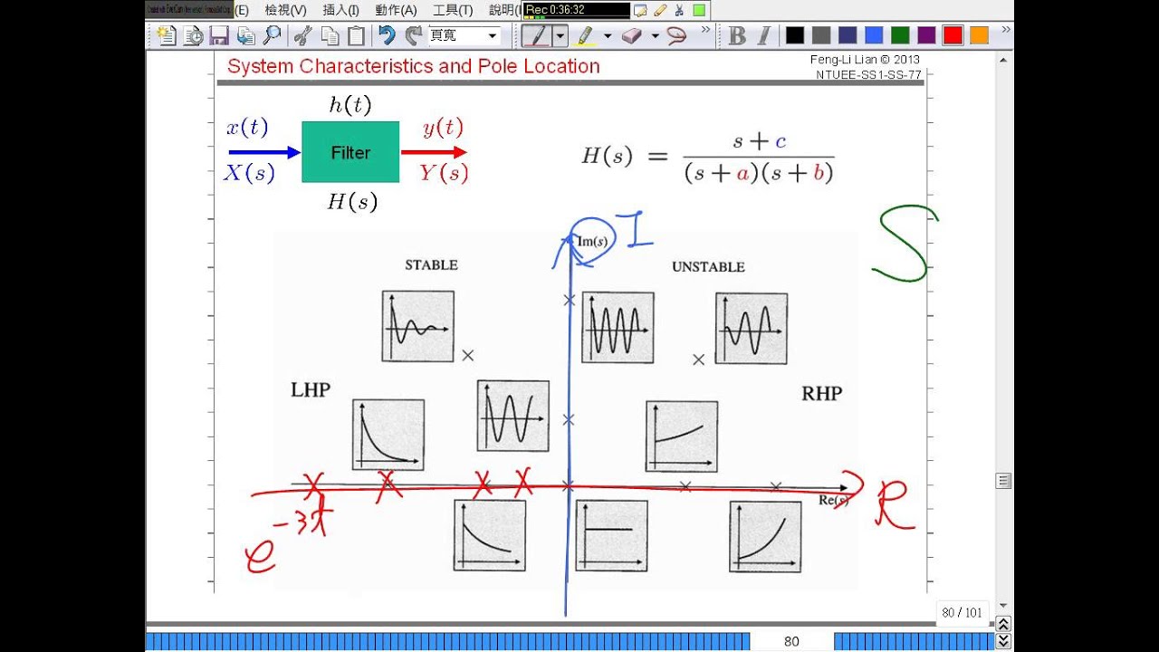 F07-7 (Chebyshev Filters Elliptic Filters System Characteristics) [13-05-20]