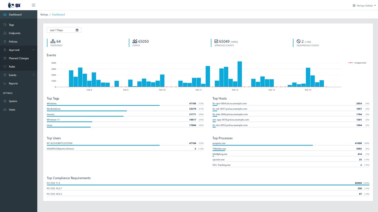 Verisys Integrity Suite: Solution Demo