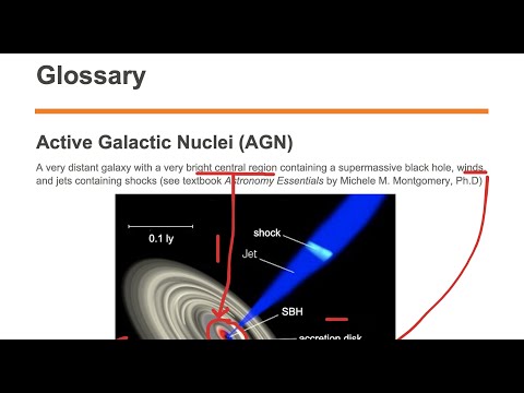 Active Galactic Nuclei: Cosmic Powerhouses | Vibepedia