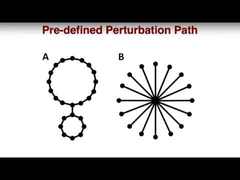 Free Energy Calculator Tutorial 3: Relative Ligand Solvator