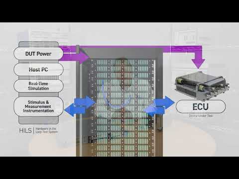 Automated Fault Insertion and its Role in Hardware-in-the-Loop (HIL) Simulation