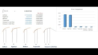 Numerical Integration