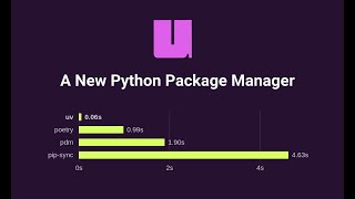 What is  UV (astral-sh/uv) An extremely fast Python package and project manager
