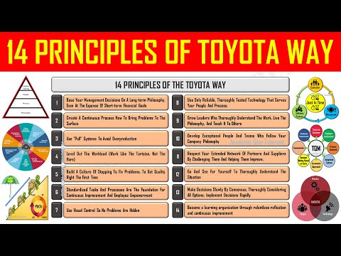 14 Principles of the Toyota Way | Toyota Production System