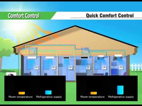 REFRIGERACION TEIDE Miniatura de video de YouTube 6