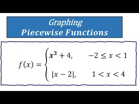 Graphing Piecewise Functions