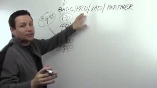 Lead System Network Compensation Plan LSN Review