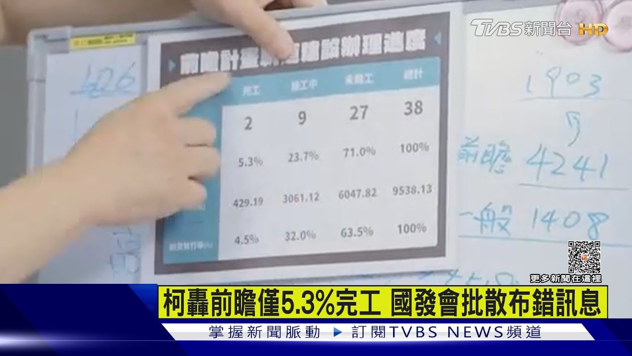 柯轟前瞻僅5.3%完工 國發會批散布錯訊息