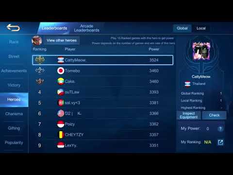 maniac!! chou 95% current win rate! top 1 global  by catty meow-mlbb....