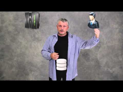 Kerberos Authentication