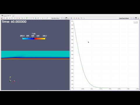 Basic OpenFOAM Walkthrough