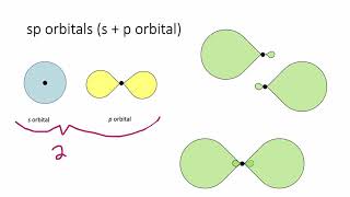 Valence Bond Theory & Hybrid Orbitals